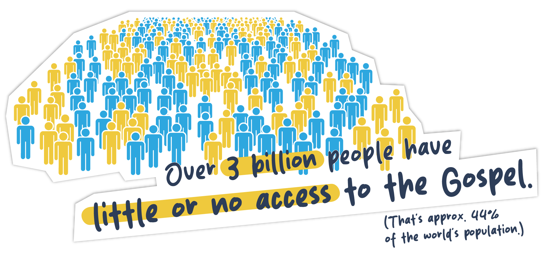 Over 3 billion people have little or no access to the Gospel, approximately 44% of the world&rsquo;s population.