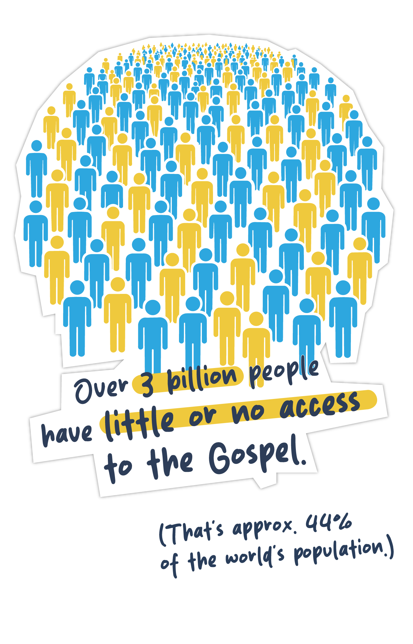 Over 3 billion people have little or no access to the Gospel, approximately 44% of the world&rsquo;s population.